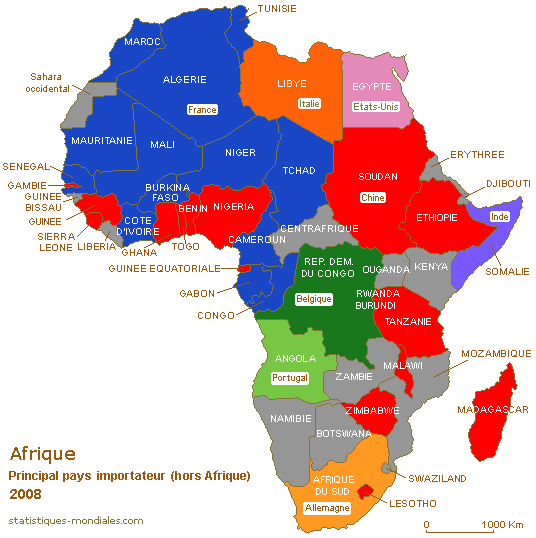 Principaux pays importateurs en Afrique