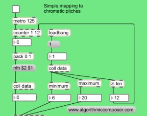 algorithmic composition maxmsp sonification