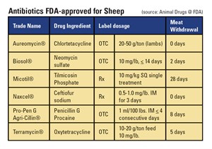 Antibiotics FDA-approved for Sheep