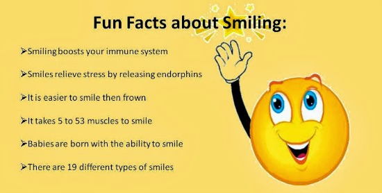Smile Facts