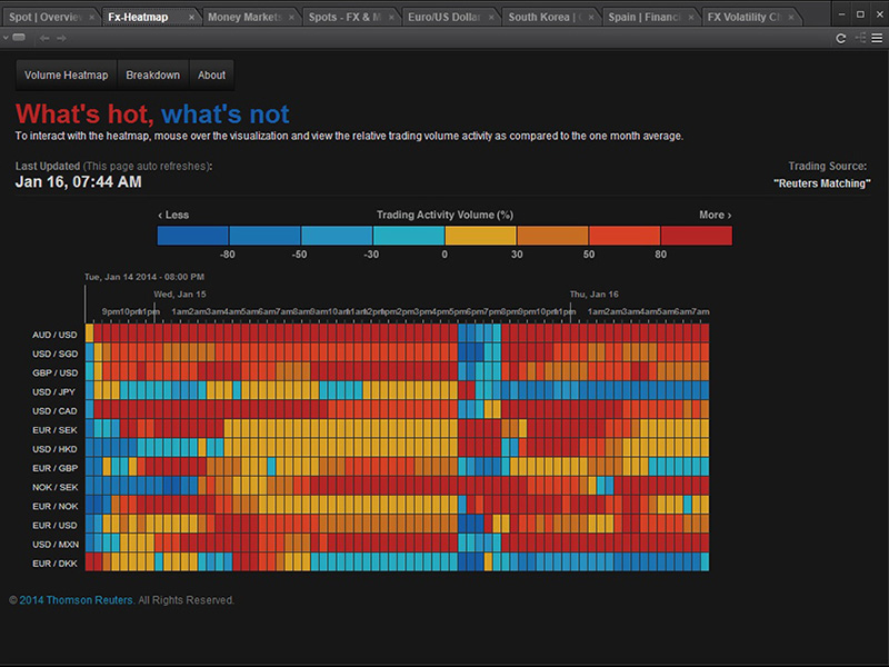 Eikon screenshot: Interactive FX Heatmap
