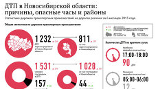 Аварии на дорогах Новосибирской области: шесть месяцев в цифрах