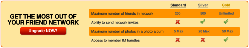 FriendFinder Membership comparison