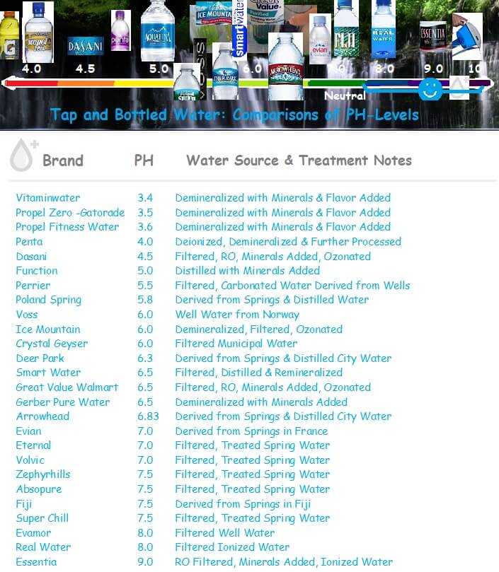 tap-and-bottled-water-comparison-chart-header