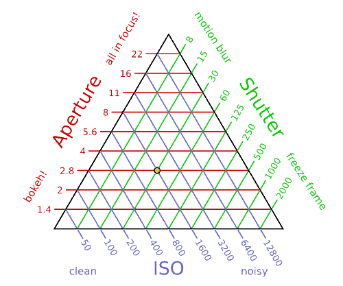 quantitative exposure triangle