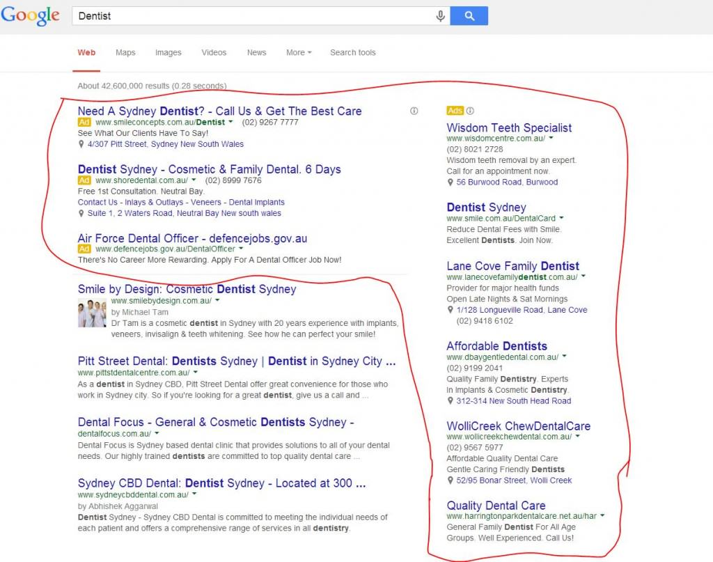 68% of Search Results are coming form Google Adwords