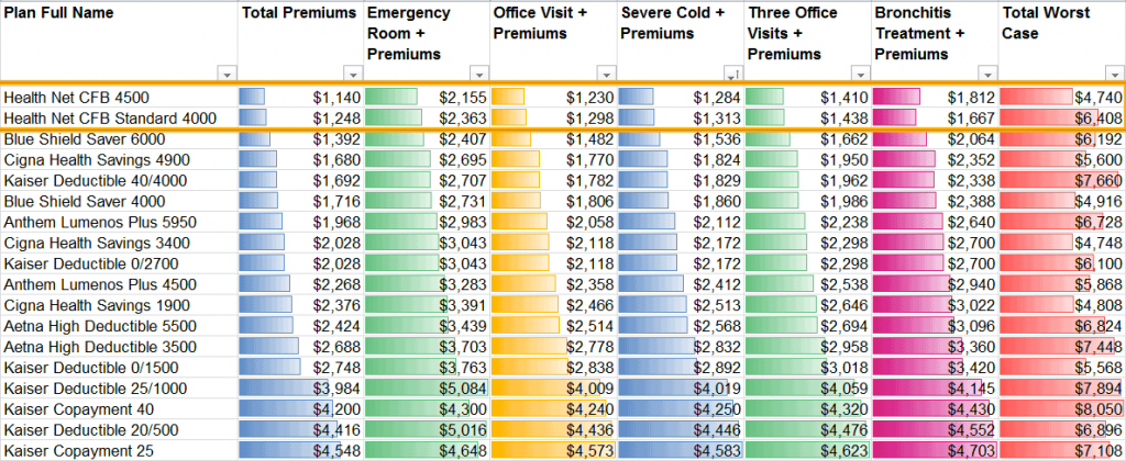 Plan Costs: Basic Healthcare