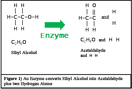 Gambar reaksi oksidasi alkohol menjadi asetaldehid