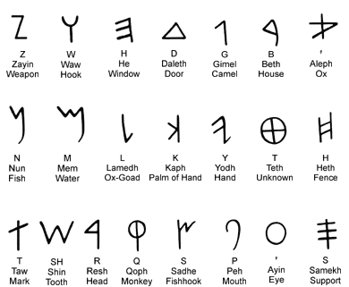 Fenike Alfabesi, The Phoenician Alphabet