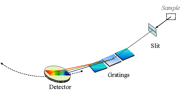 Optical Components of an XES Spectrometer