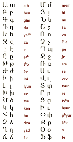Ermeni Alfabesi, Ermenice, Ermeni, Aramian Alphabet