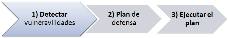 Plan de food defense