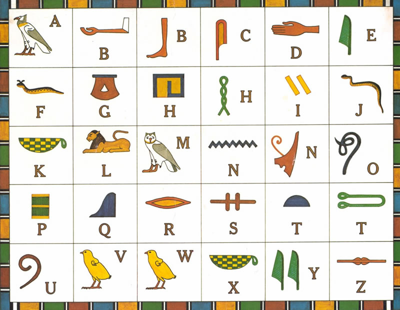 Egypt Hiyerogliphs, Hieroglyphiscs Table, Hiyerofl,ph Alfabeth, M?s?r Hiyeroglifleri