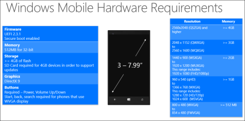 Windows Mobile Hardware Requirements