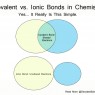 Which Chemical Bond is Stronger: Ionic vs. Covalent Bonds