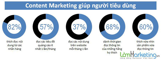 Content Marketing ho tro nguoi dung