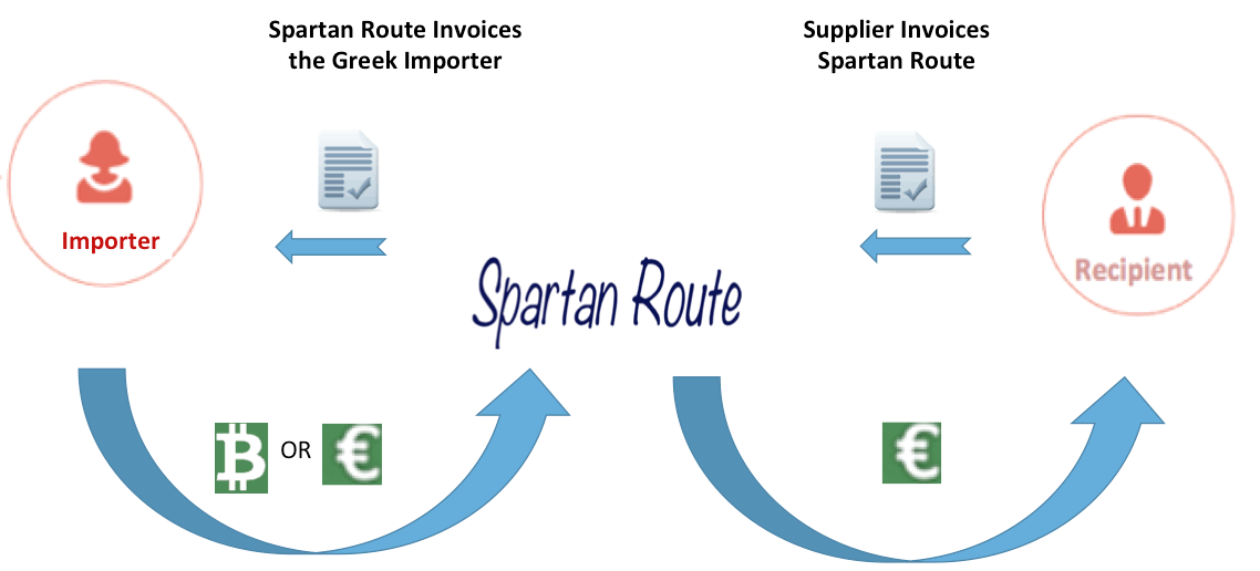 Spartan Route - Imports
