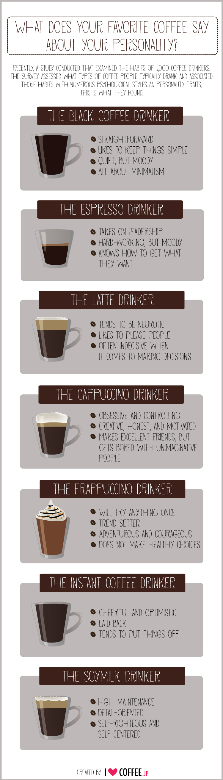 Exploring English - coffee personality test