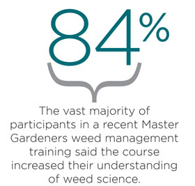 84% of participants in a recent Master Gardeners weed management training said the course increased their understanding of weed science.