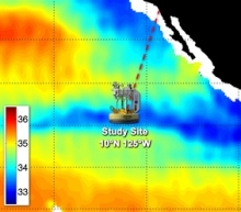 Figure 2. Location of the SPURS-2 study area within the eastern tropical Pacific the low-salinity, high precipitation region influenced by the ITCZ.