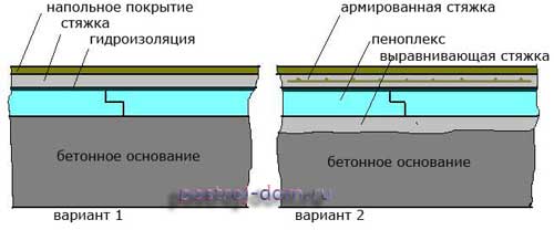 Теплоизоляция бетонного пола 