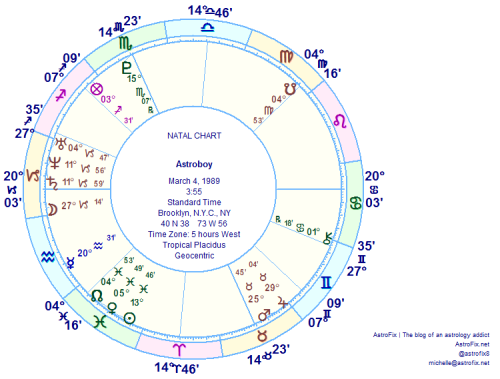 astroboy-natal-chart