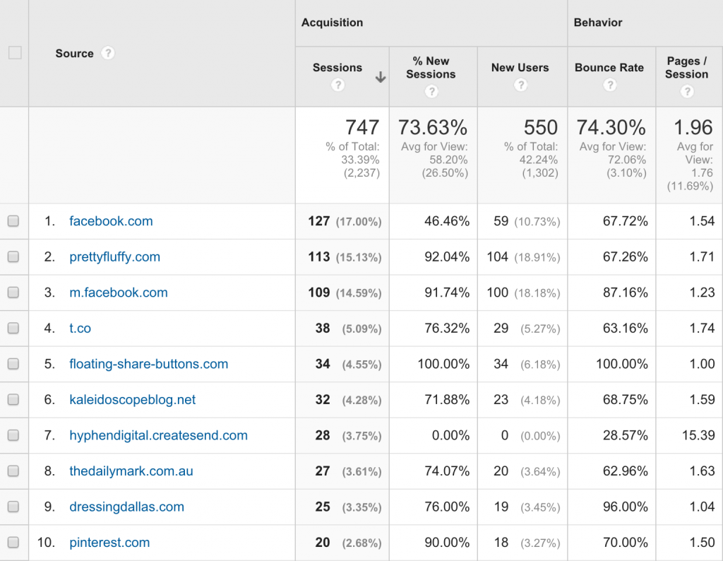 How to Remove Referral Spam from Your Google Analytics