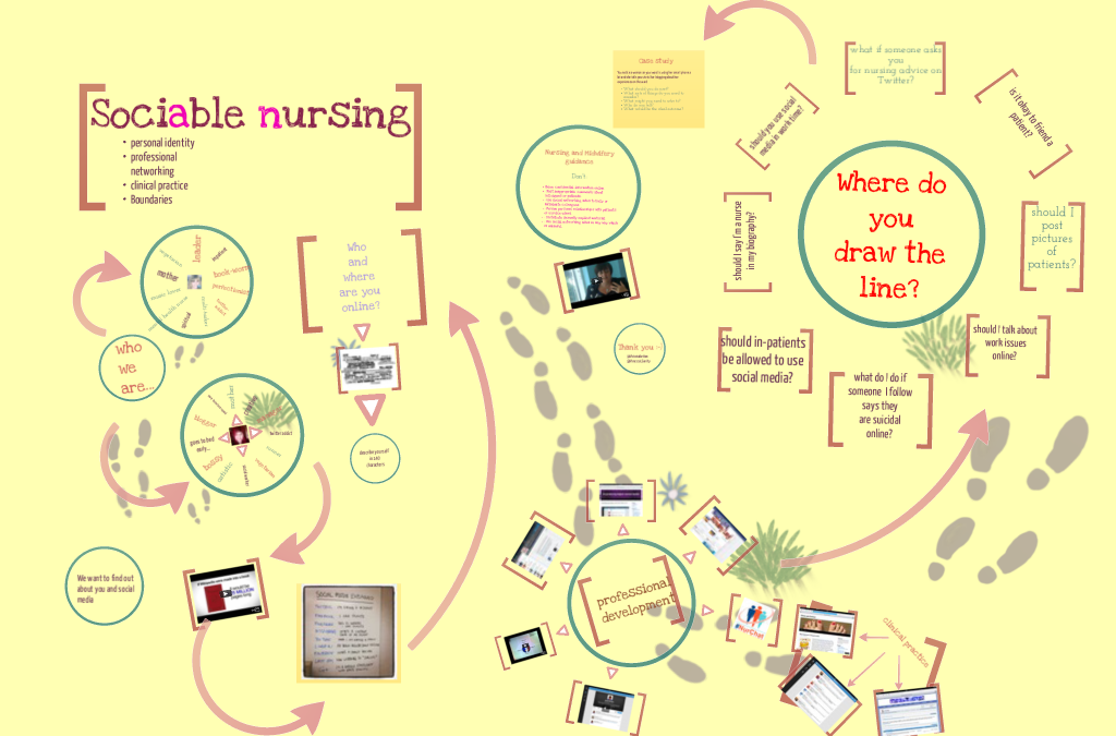 Sociable nursing – social media in the classroom #futureMHN