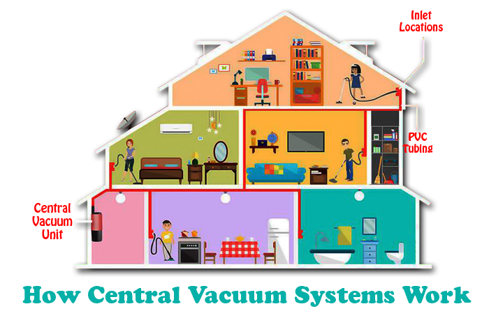 How Central Vacuum Systems Work