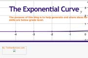 The Exponential Curve