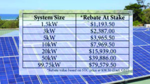 stc rebate end for solar system installed