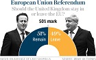 Current polling shows a slight lead for the pro-EU campaign