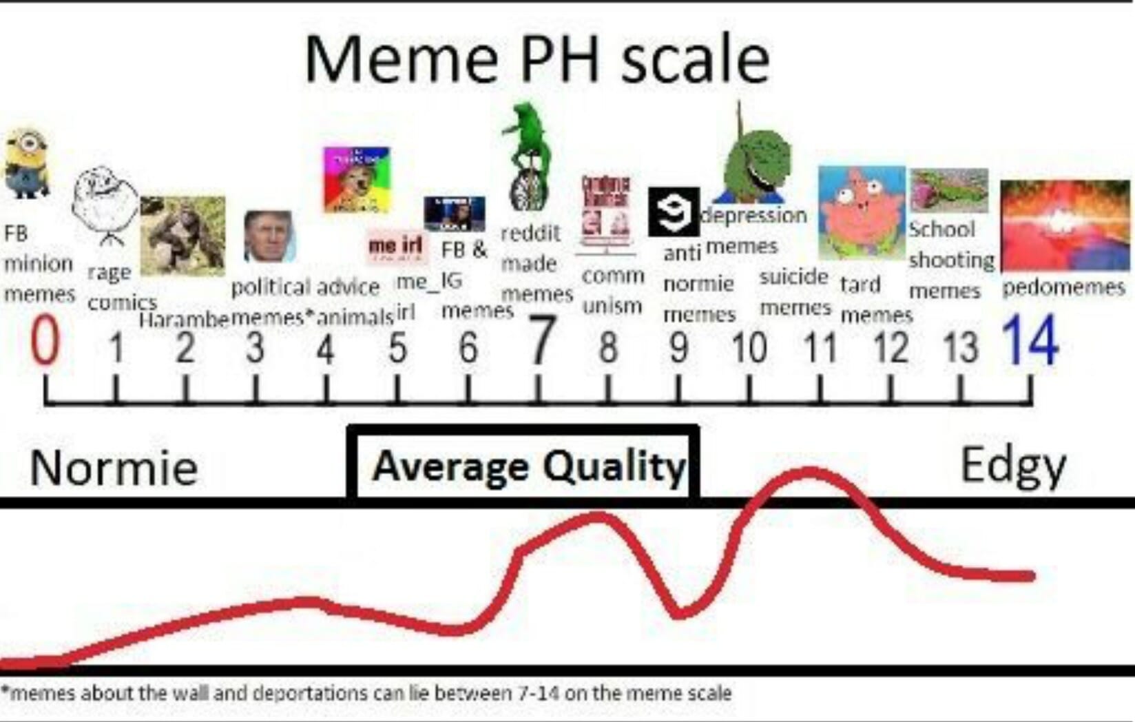 what is a meme - meme pH scale.