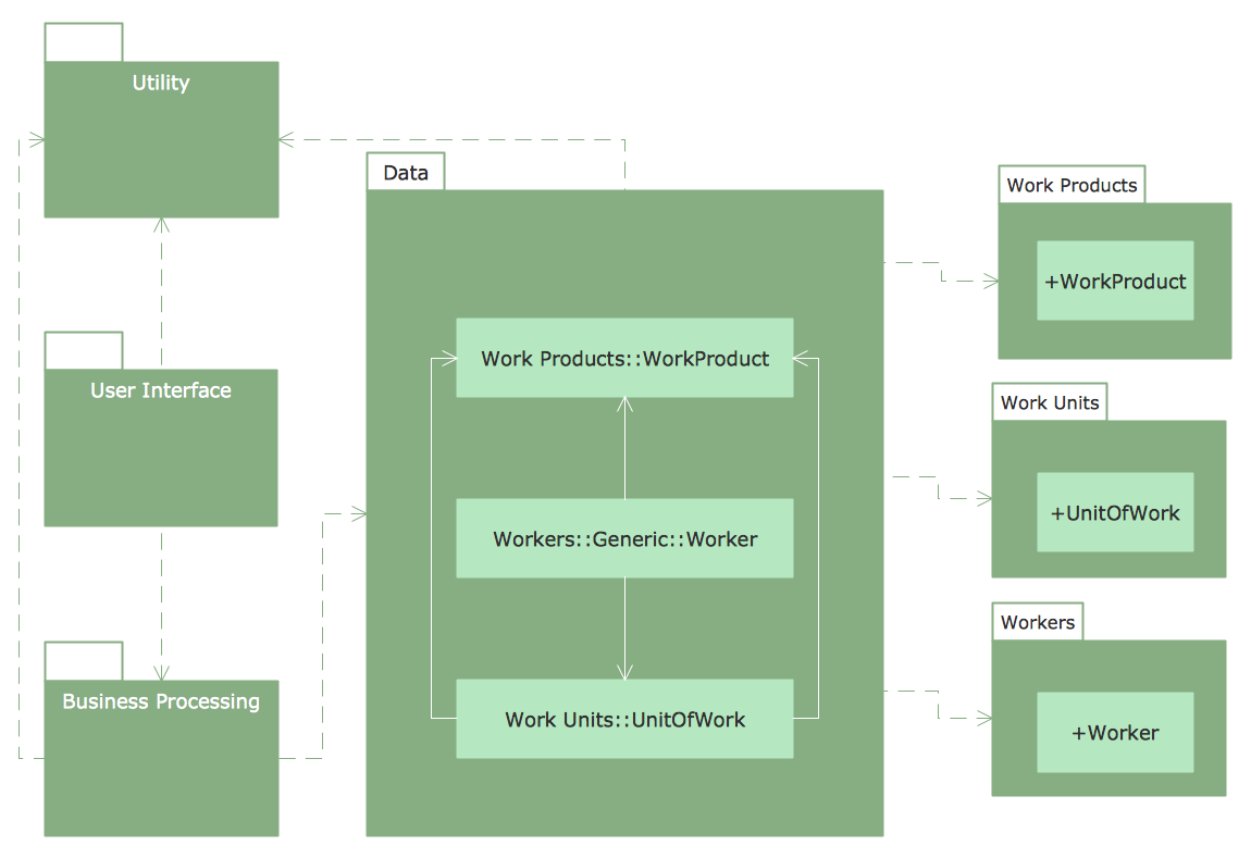 UML Package diagram