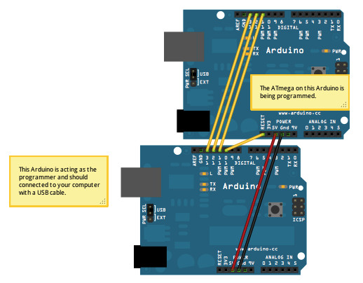 Wire up the two Arduino Uno's as shown in the picture above. 