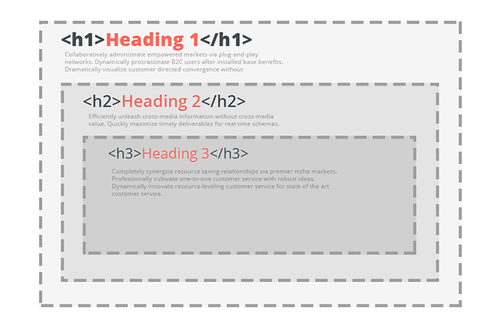 on page seo guide headings