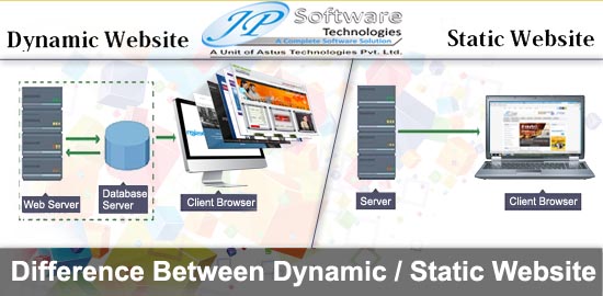 Dynamic Website Vs Static Website