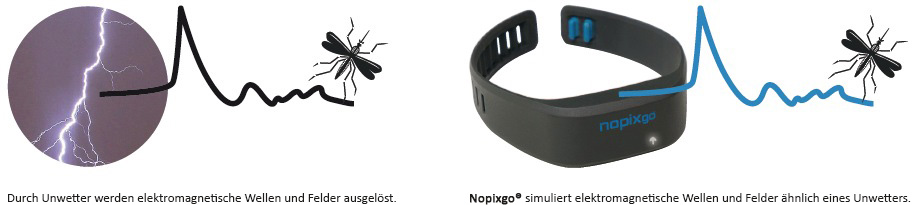 nopixgo® Mückenschutzband - Mosquito Protection - anti-moustique - repellente della zanzara - antimosquitos