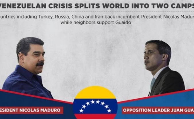 Venezuelan crisis splits world into two camps