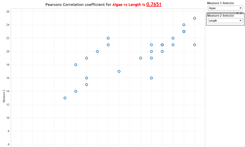 integrating r and tableau dashboard showing correlation resized 600