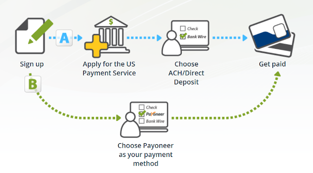 us payment service