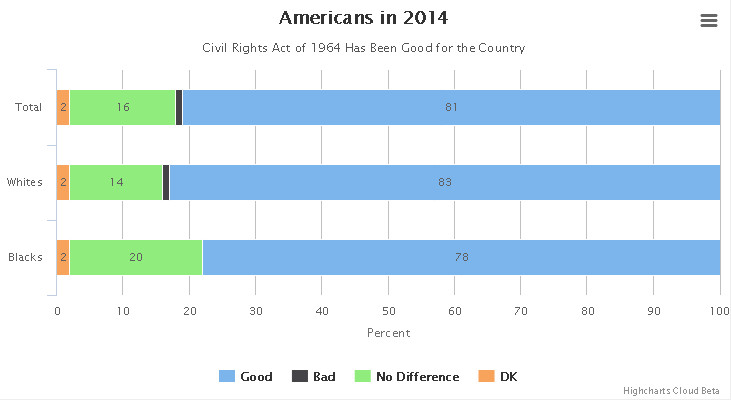 Americans in 2014