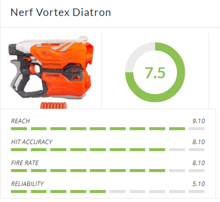 Nerf Vortex Diatron Review
