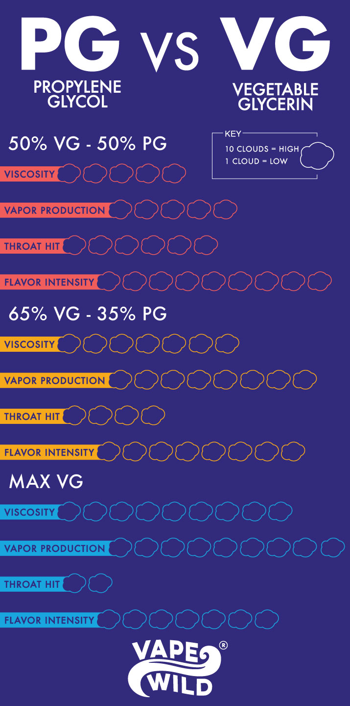 VG vs PG Infographic