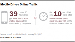 state of news media 2015 - mobile vs desktop