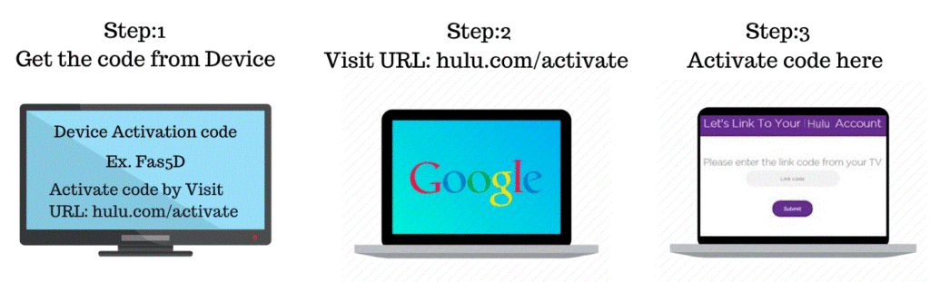 Hulu Activation code