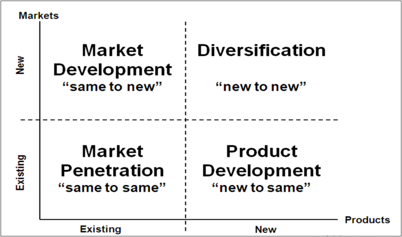 The Visual of Market Penetration Strategy