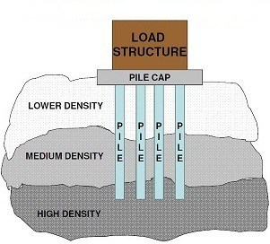 pile-foundation-design