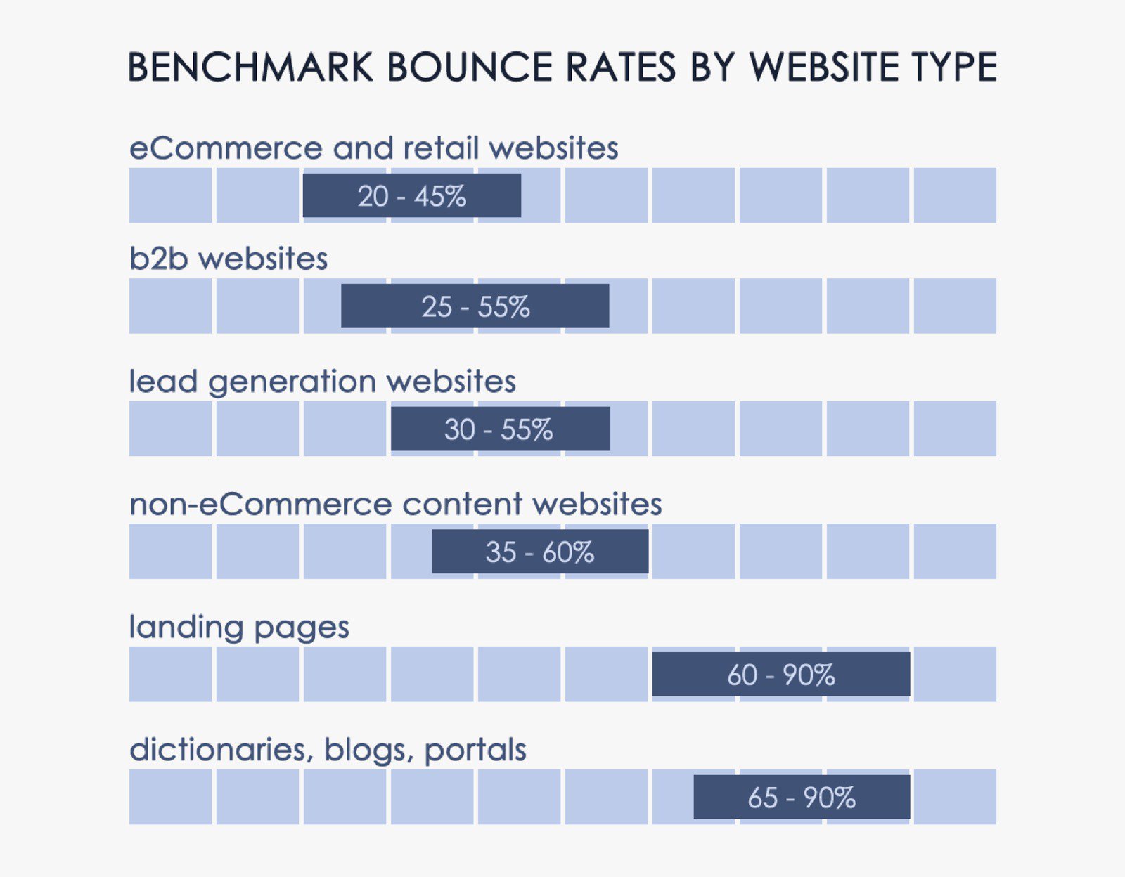 bounce rate for blog article
