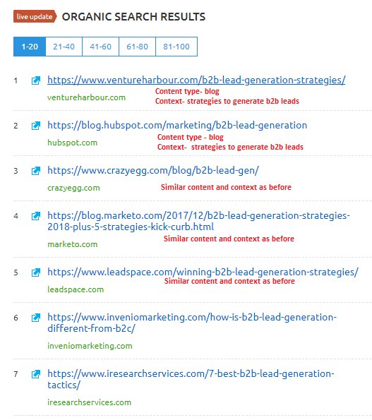 Keyword Mapping to create blog posts